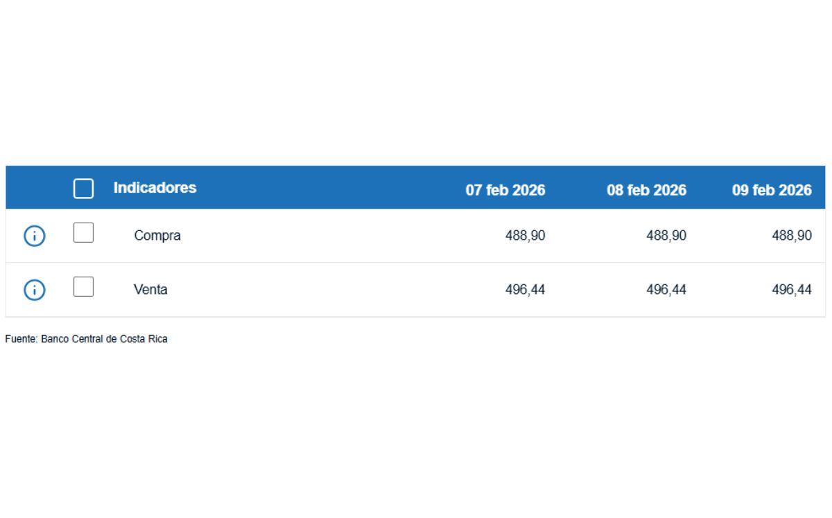 Tipo de cambio de compra y venta del dólar. (BCCR)