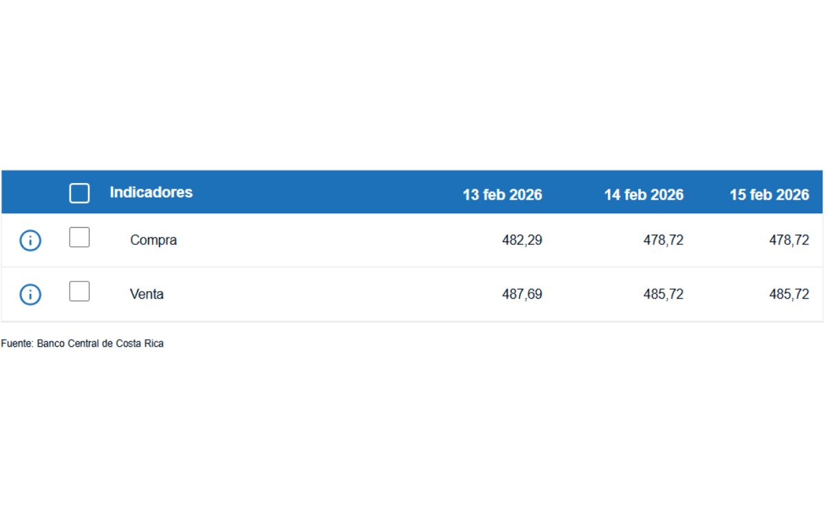 La diferencia entre ambos precios se conoce como spread. (Freepik)