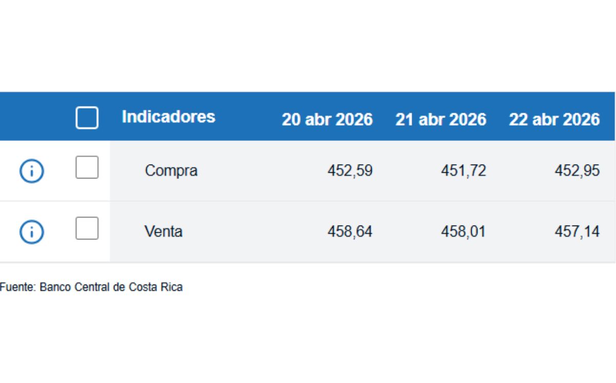 La diferencia entre ambos precios se conoce como spread.
