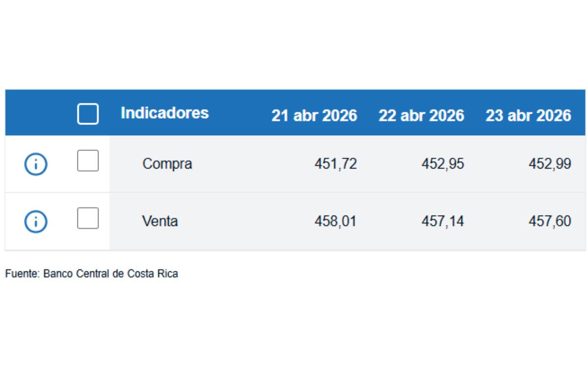 La diferencia entre ambos precios se conoce como spread. (BCCR)