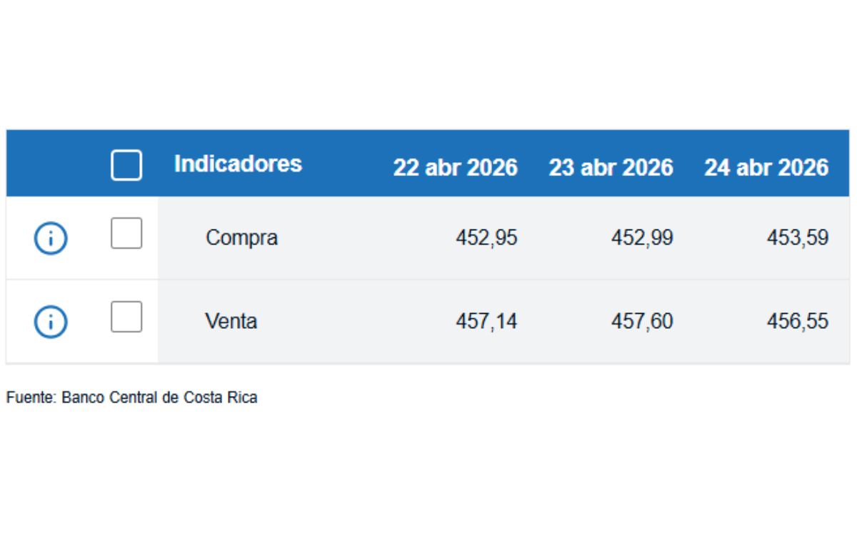 La diferencia entre ambos precios se conoce como spread. (BCCR)