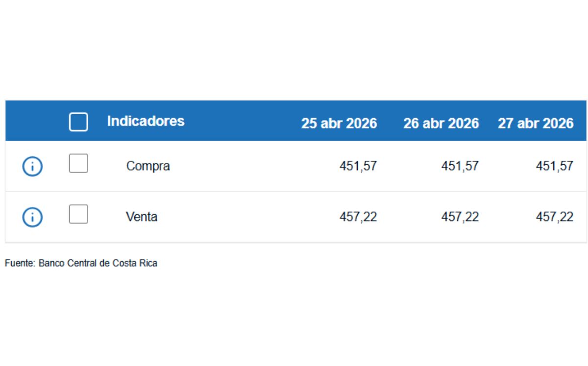 La diferencia entre ambos precios se conoce como spread. (BCCR)