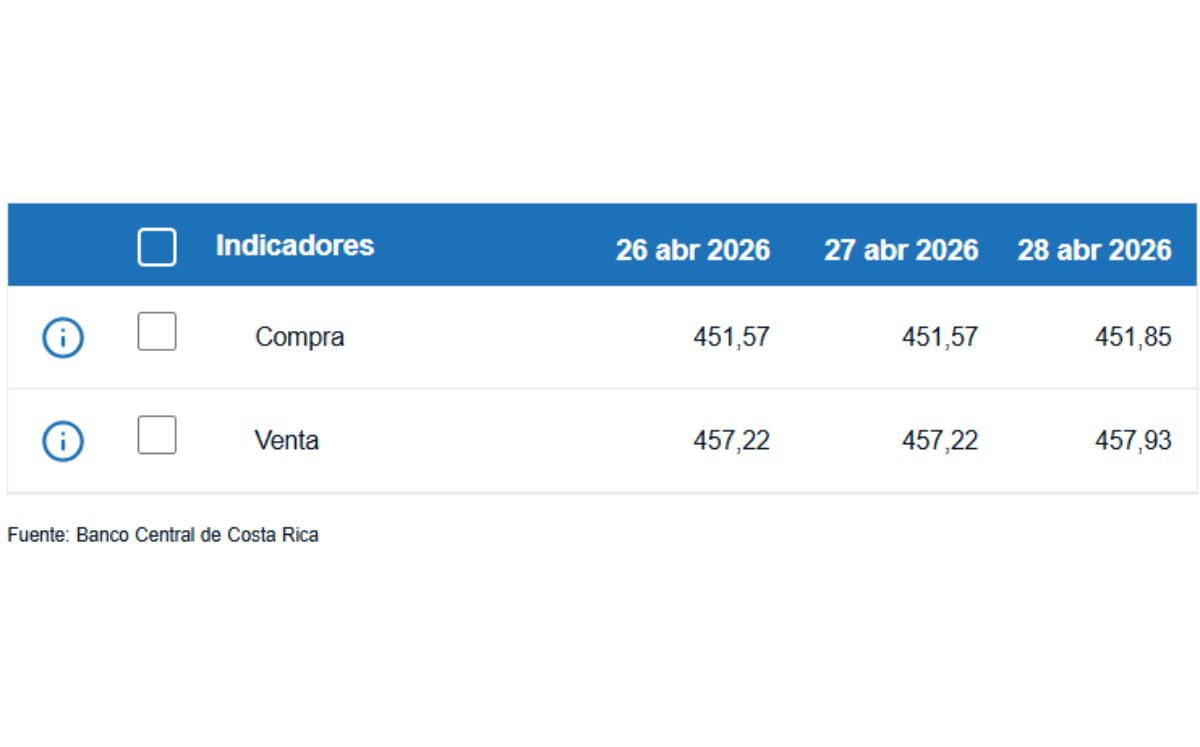 La diferencia entre ambos precios se conoce como spread. (BCCR)