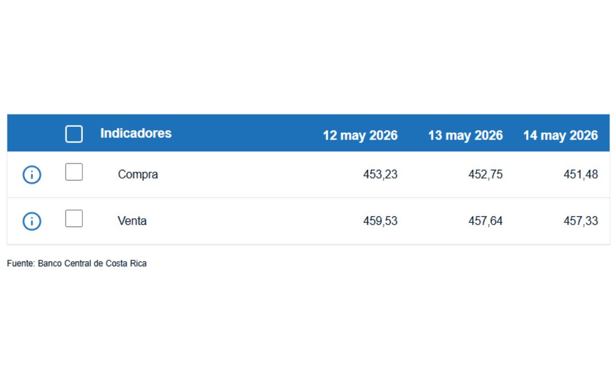 La diferencia entre ambos precios se conoce como spread.