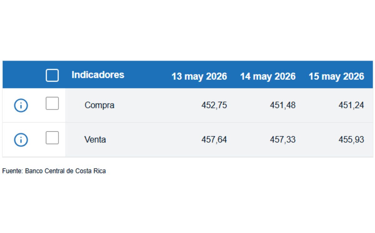 La diferencia entre ambos precios se conoce como spread.