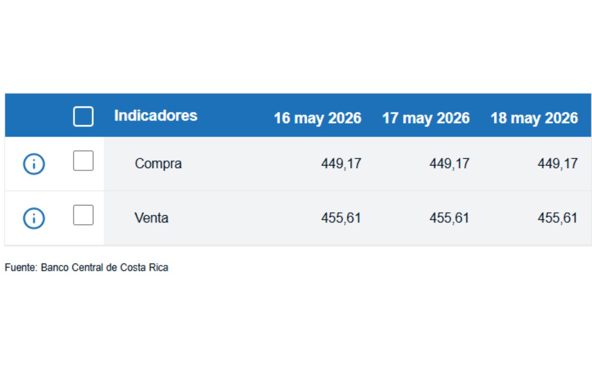 La diferencia entre ambos precios se conoce como spread.