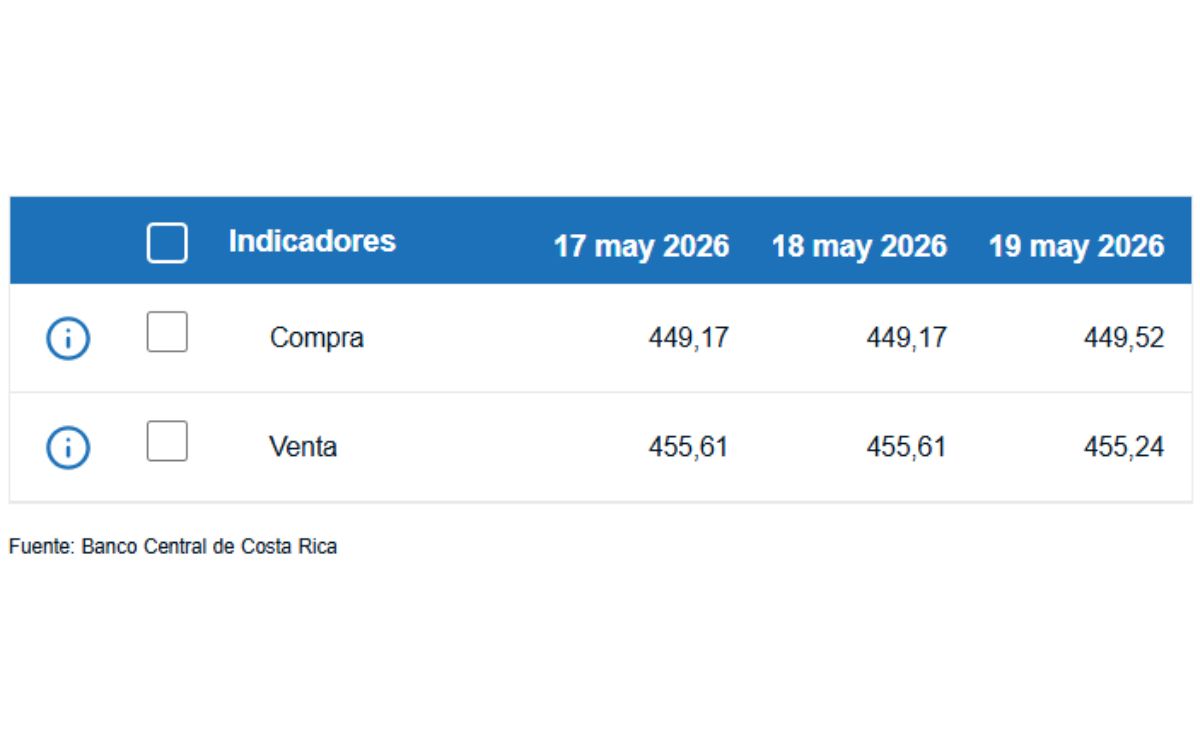 La diferencia entre ambos precios se conoce como spread.