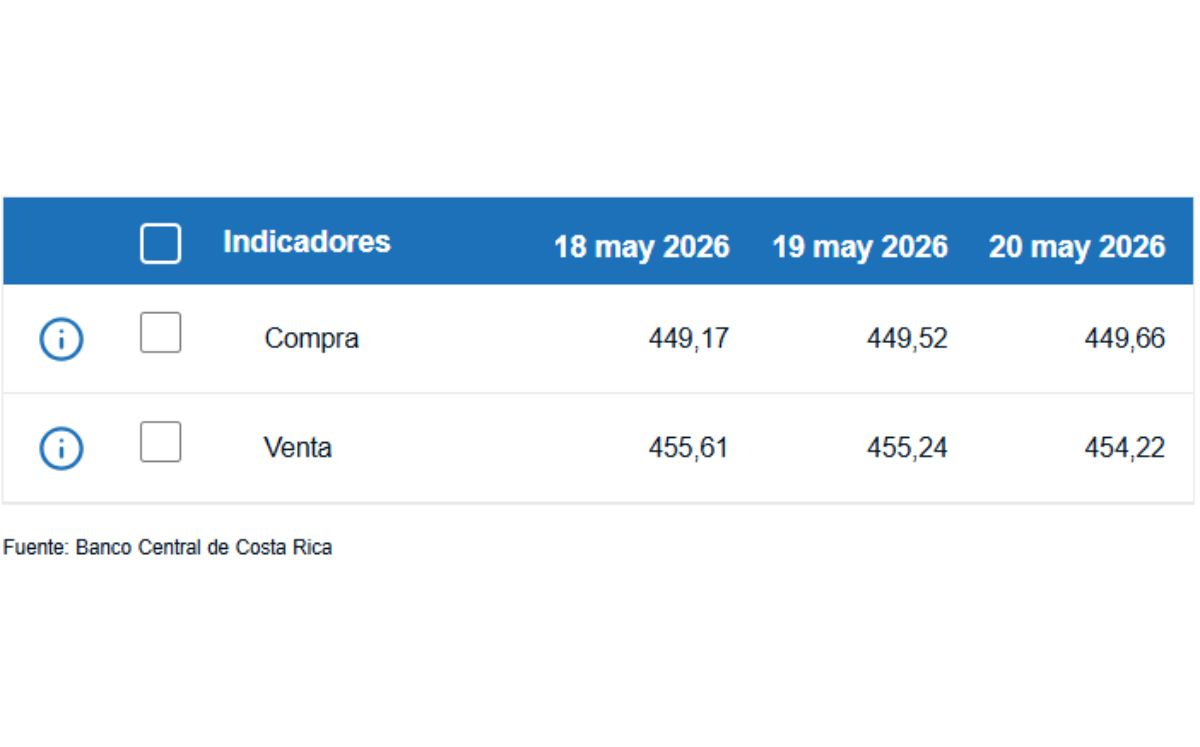 La diferencia entre ambos precios se conoce como spread.