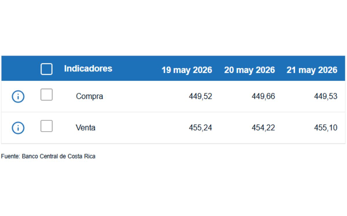 La diferencia entre ambos precios se conoce como spread.