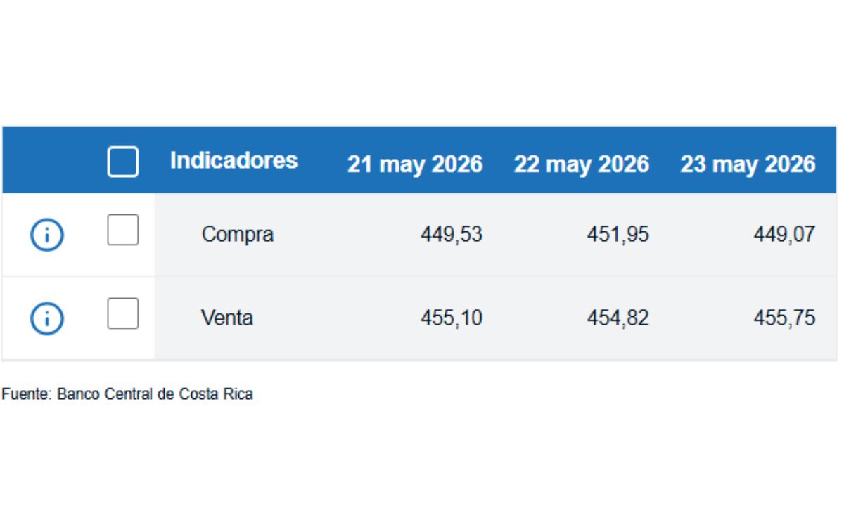 La diferencia entre ambos precios se conoce como spread.