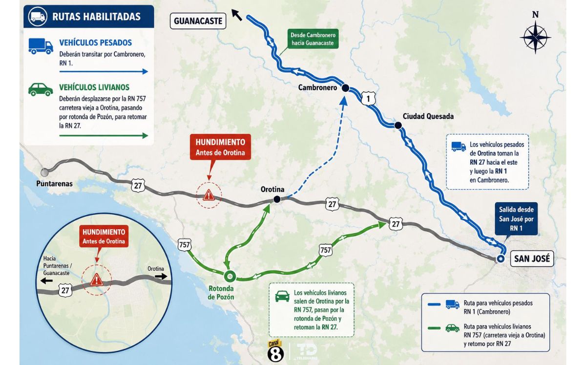 Rutas alternas tras hundimiento en ruta 27.
