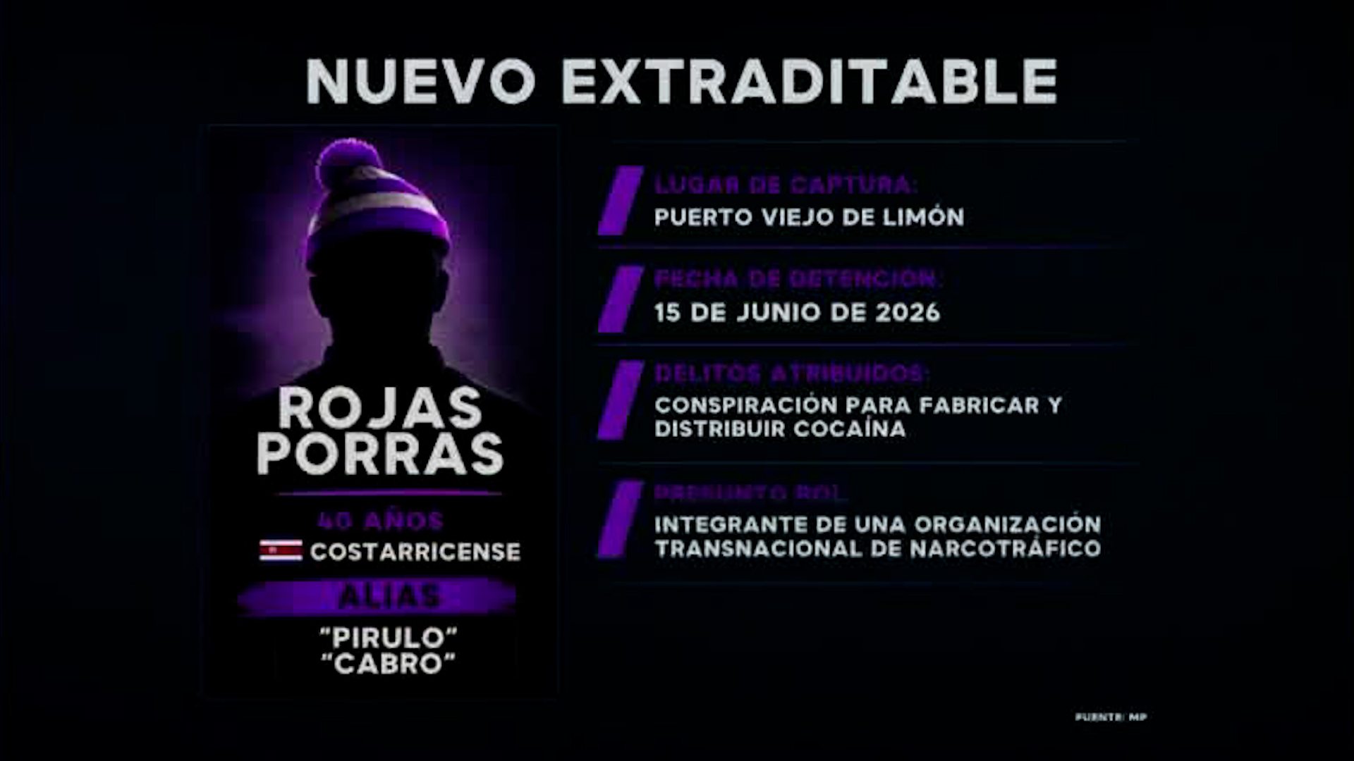 “Pirulo” es el nuevo extraditable a los EE.UU.