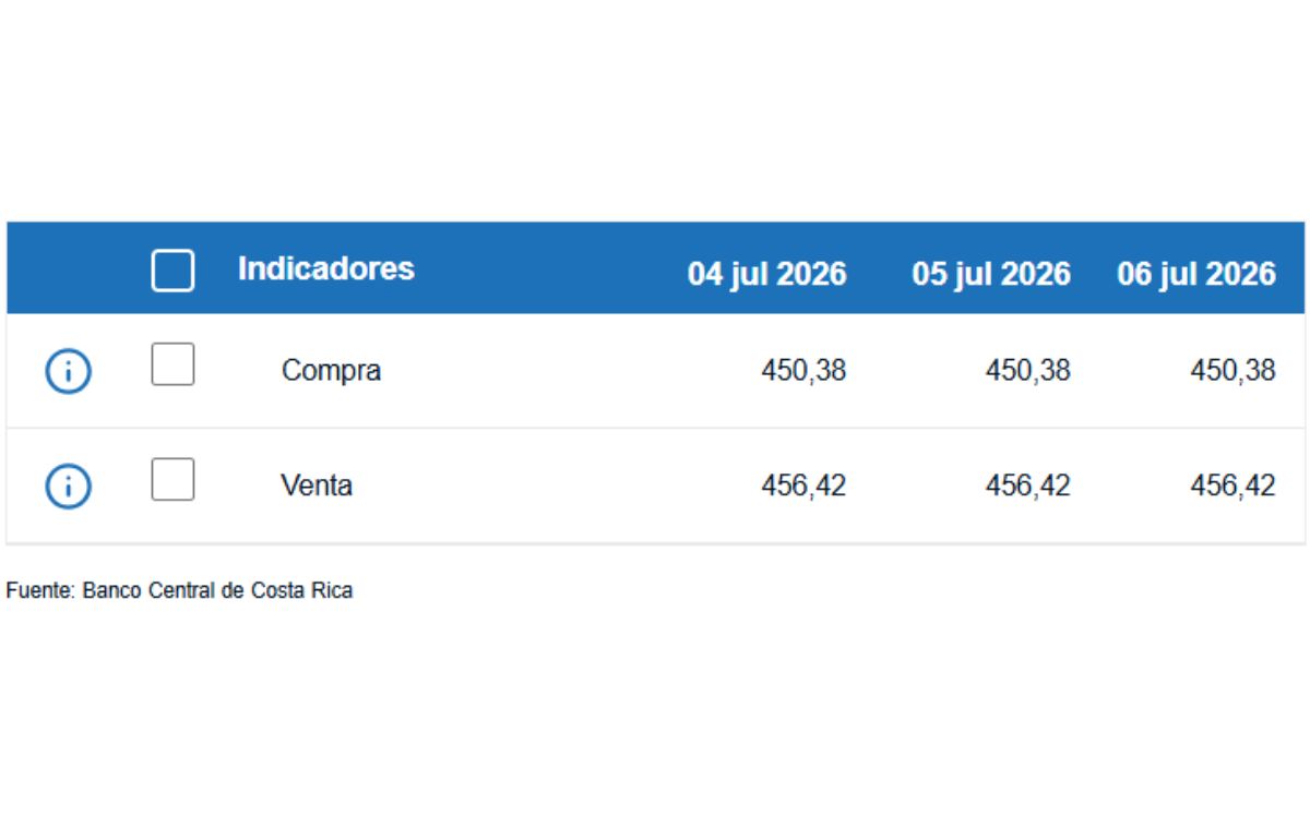 La diferencia entre ambos precios se conoce como spread.