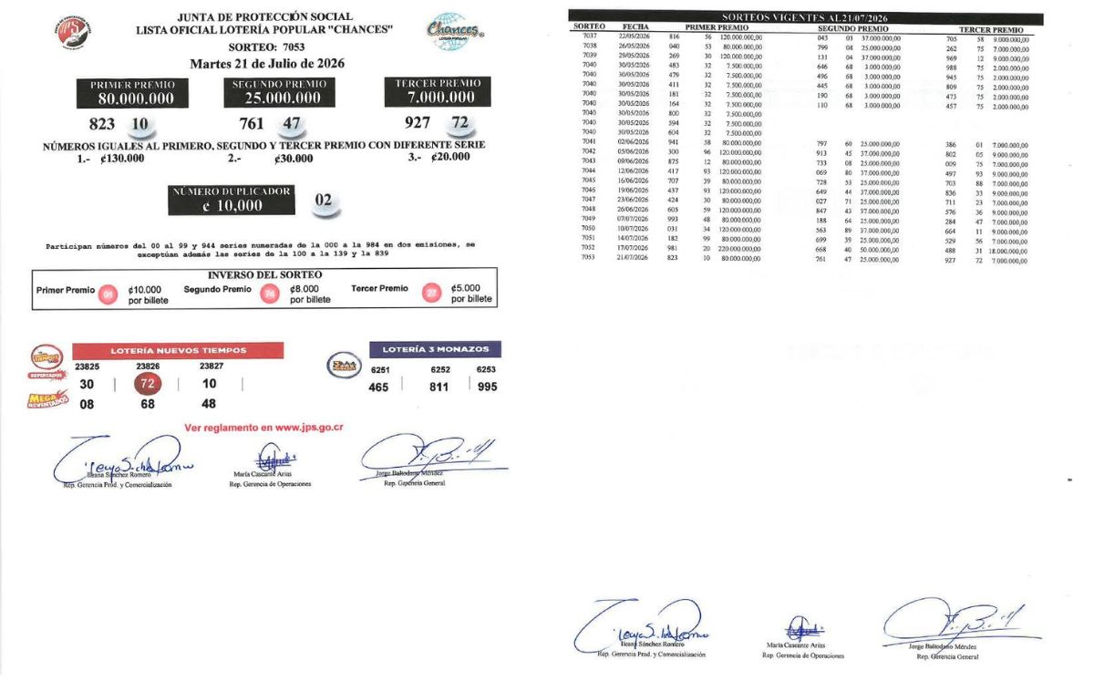 Sorteo N° 7.053, martes 21 de julio. (JPS)