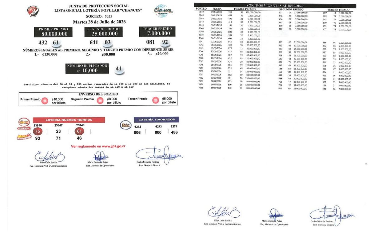Sorteo N° 7.055, martes 28 de julio. (JPS)