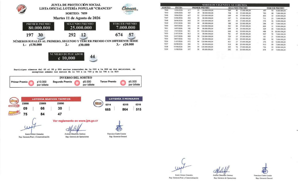 Sorteo N° 7.059, martes 11 de agosto. (JPS)
