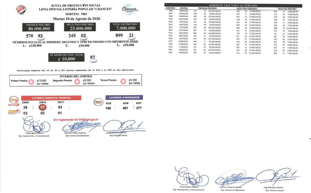 Sorteo N° 7.061, martes 18 de agosto. (JPS)