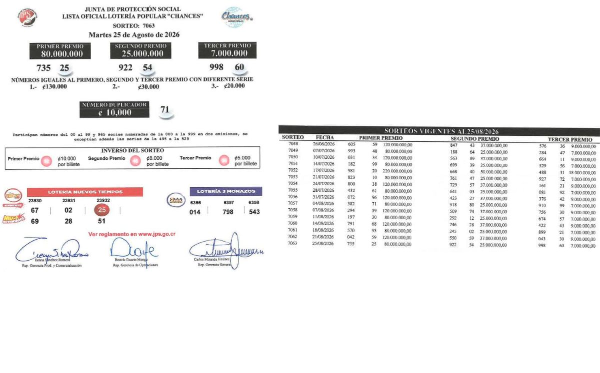 Sorteo N° 7.063, martes 25 de agosto. (JPS)
