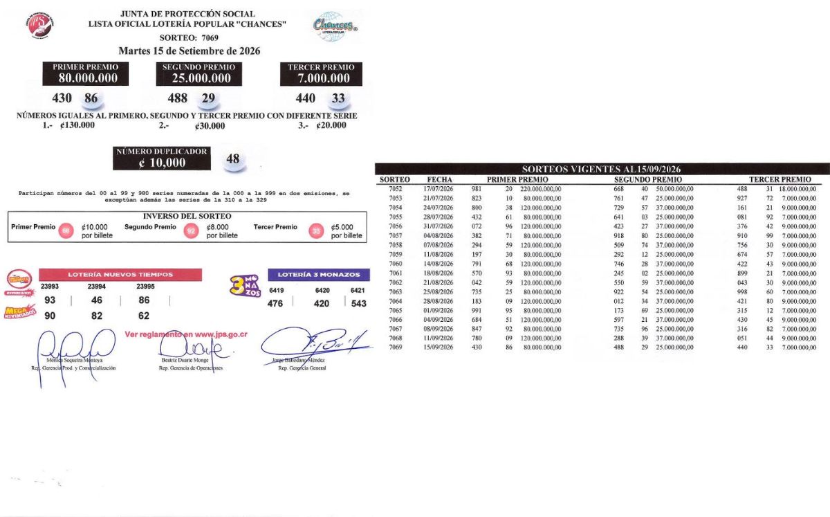 Sorteo N° 7.069, martes 15 de septiembre. (JPS)