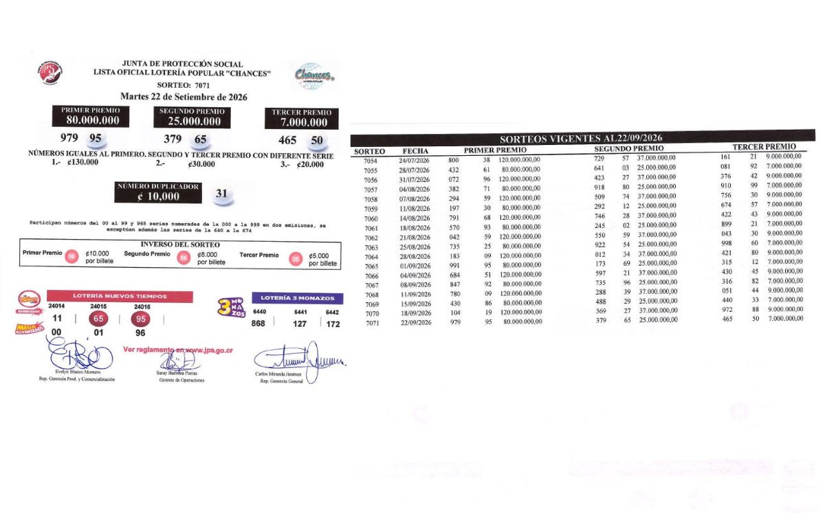 Sorteo N° 7.071, martes 22 de septiembre. (JPS)
