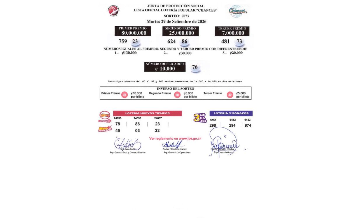 Sorteo N° 7.073, martes 29 de septiembre. (JPS)