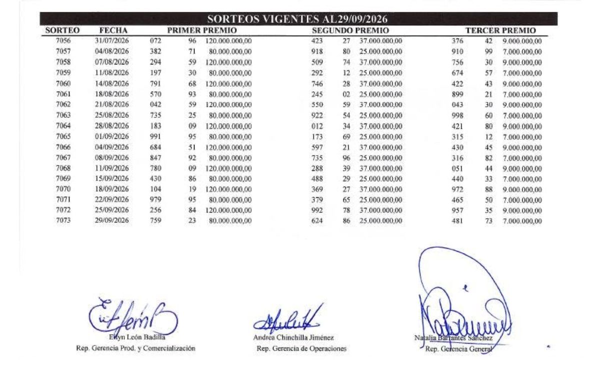 Sorteo N° 7.073, martes 29 de septiembre. (JPS)