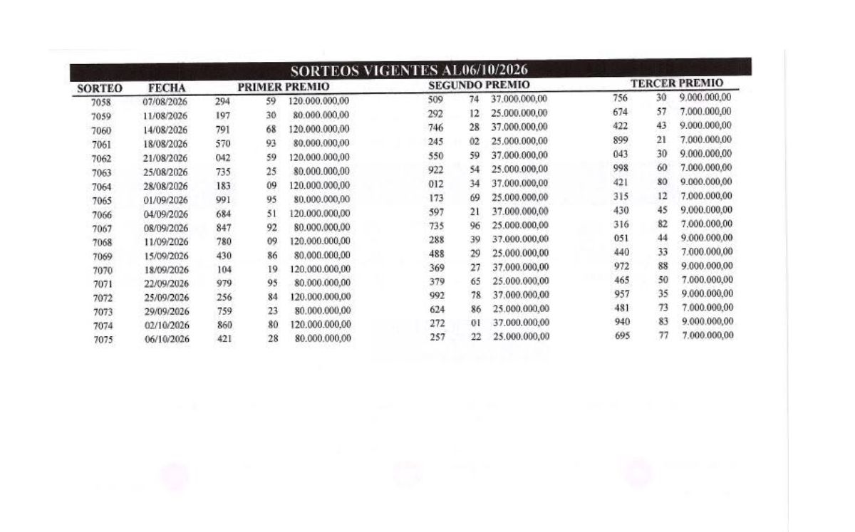 Sorteo N° 7.075, martes 6 de octubre . (JPS)