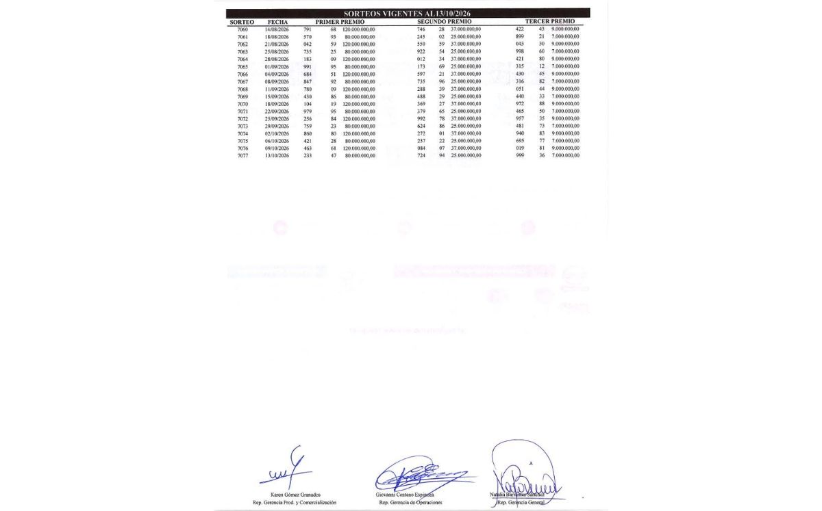 Sorteo N° 7.077, martes 14 de octubre . (JPS)