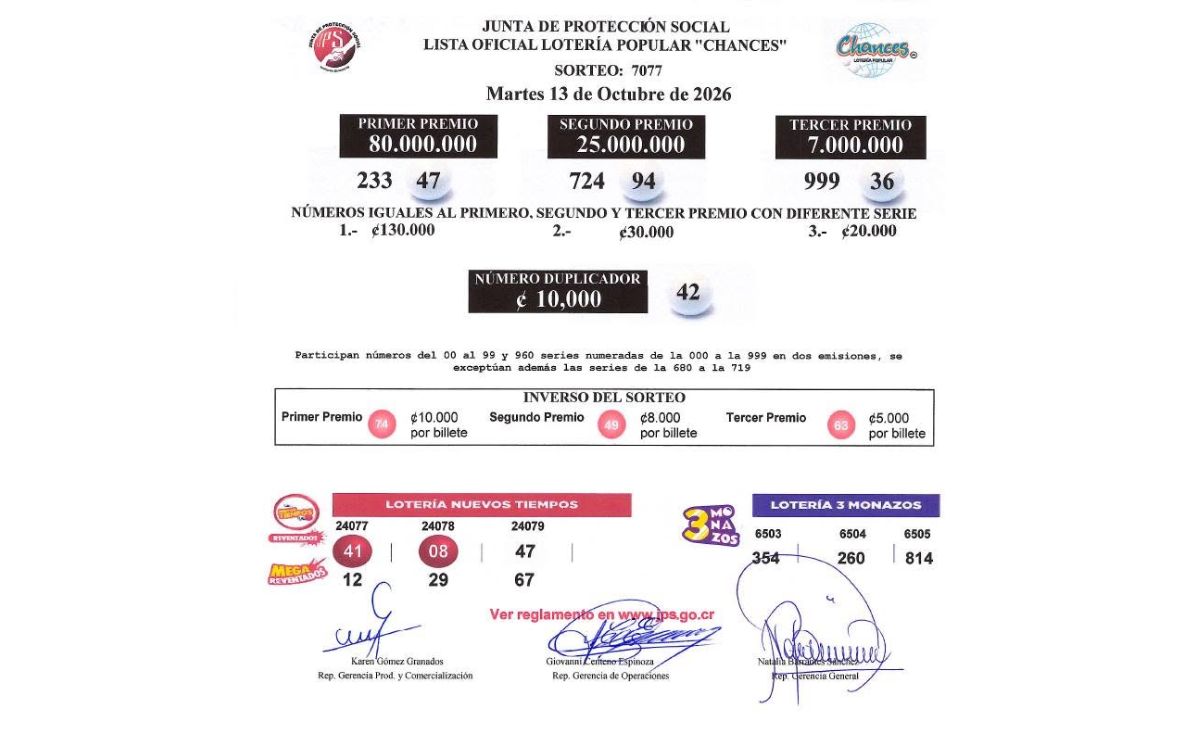 Sorteo N° 7.077, martes 14 de octubre . (JPS)