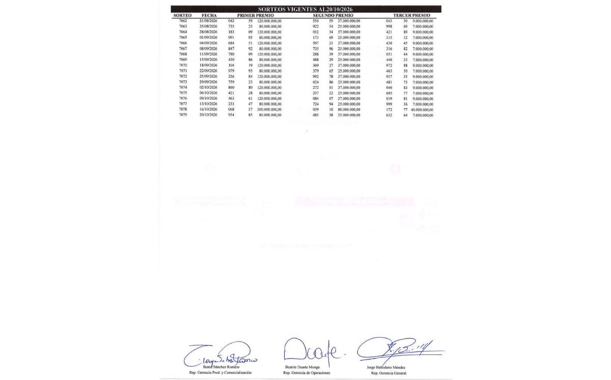 Sorteo N° 7.079, martes 20 de octubre . (JPS)