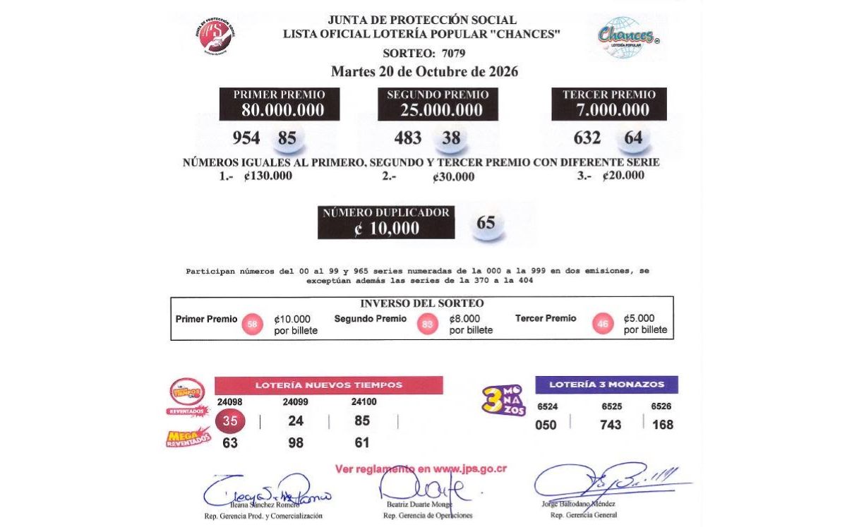 Sorteo N° 7.079, martes 20 de octubre . (JPS)